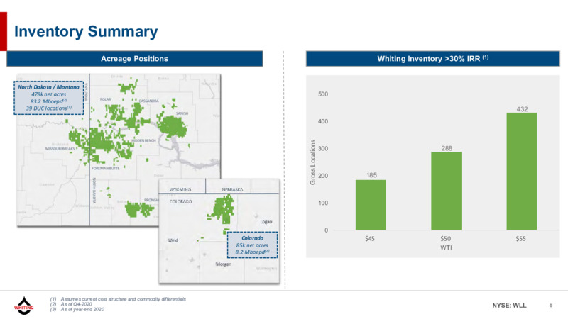 March 2021 Investor Presentation – Whiting Petroleum Corp. – slide 7