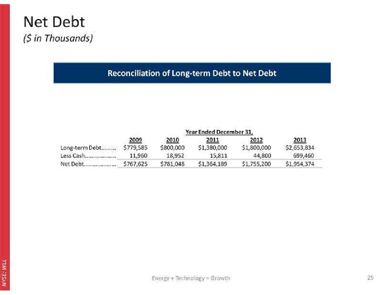 RAYMOND JAMES 35TH ANNUAL INSTITUTIONAL INVESTORS CONFERENCE – Whiting Petroleum Corp. – slide 2