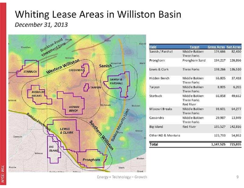 RAYMOND JAMES 35TH ANNUAL INSTITUTIONAL INVESTORS CONFERENCE – Whiting Petroleum Corp. – slide 10