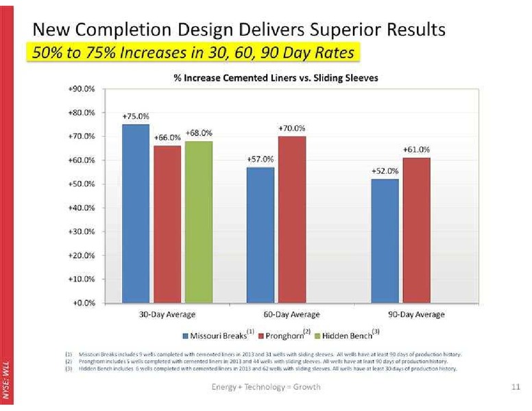 RAYMOND JAMES 35TH ANNUAL INSTITUTIONAL INVESTORS CONFERENCE – Whiting Petroleum Corp. – slide 12