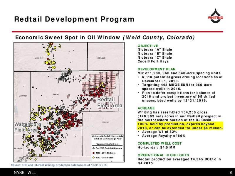 March 2016 Corporate Presentation – Whiting Petroleum Corp. – slide 9