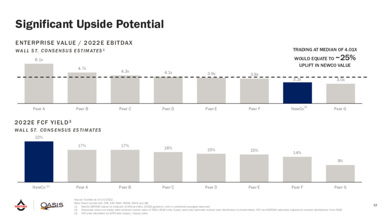 Whiting & Oasis 2022 Strategic Merger Of Equals – Whiting Petroleum Corp. – slide 12