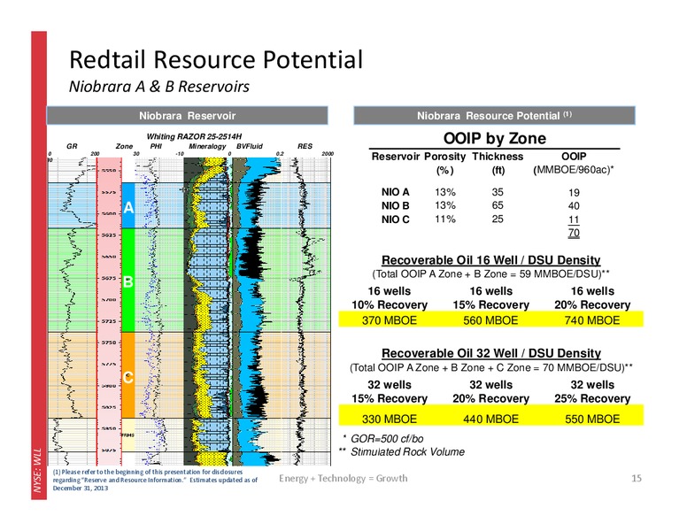 HOWARD WEIL 42ND ANNUAL ENERGY CONFERENCE – Whiting Petroleum Corp. – slide 14