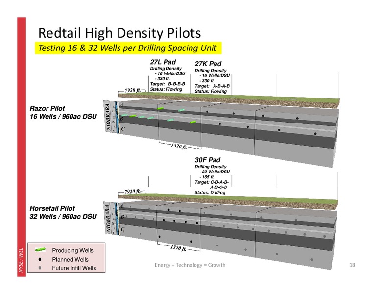 HOWARD WEIL 42ND ANNUAL ENERGY CONFERENCE – Whiting Petroleum Corp. – slide 17