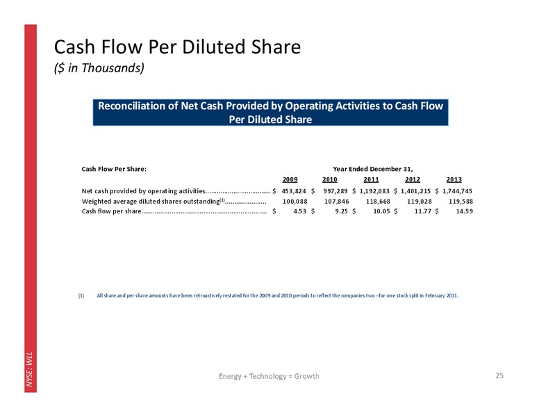 HOWARD WEIL 42ND ANNUAL ENERGY CONFERENCE – Whiting Petroleum Corp. – slide 24