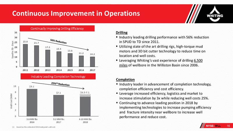 Scotia Howard Weil 2018 Energy Conference – Whiting Petroleum Corp. – slide 15