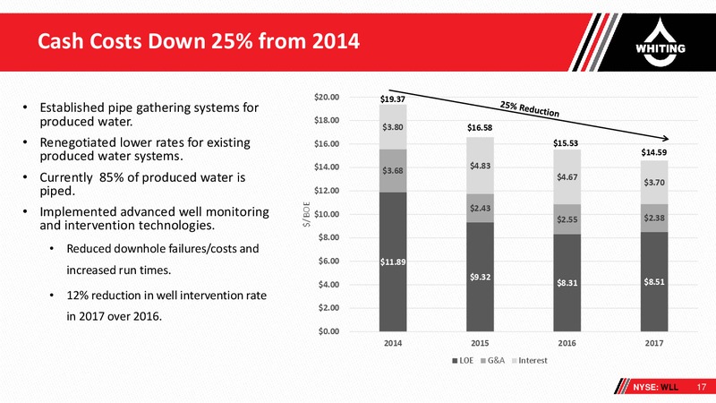 Scotia Howard Weil 2018 Energy Conference – Whiting Petroleum Corp. – slide 16