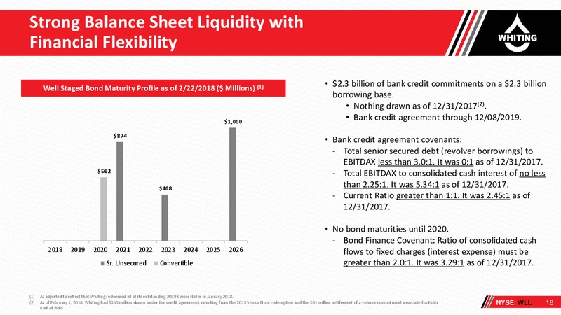 Scotia Howard Weil 2018 Energy Conference – Whiting Petroleum Corp. – slide 17
