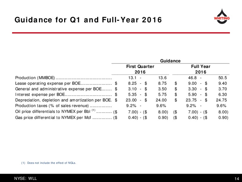 IPAA OGIS New York – Whiting Petroleum Corp. – slide 14