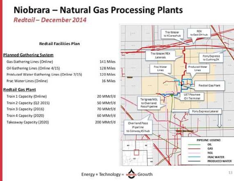 IPAA OGIS NEW YORK – Whiting Petroleum Corp. – slide 13