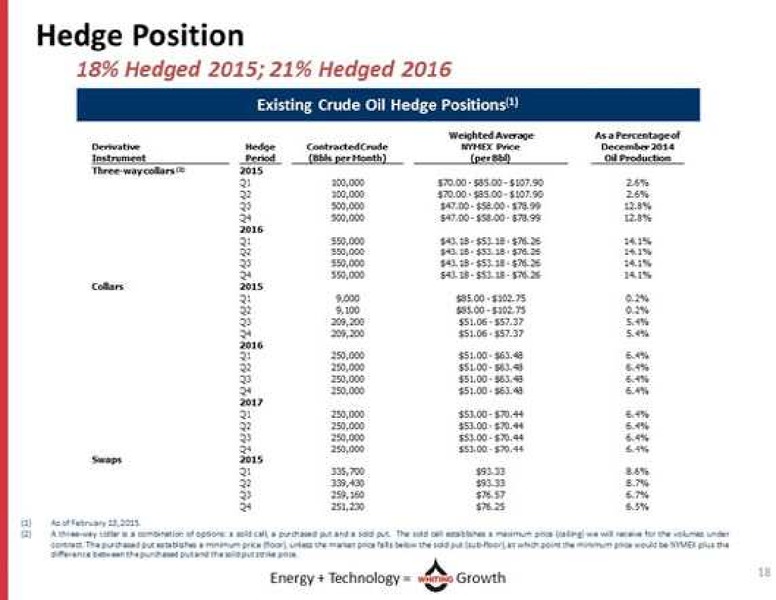 IPAA OGIS NEW YORK – Whiting Petroleum Corp. – slide 18