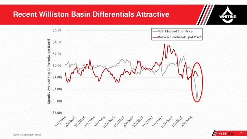 Bakken Power DUG Rockies Conference – Whiting Petroleum Corp. – slide 6
