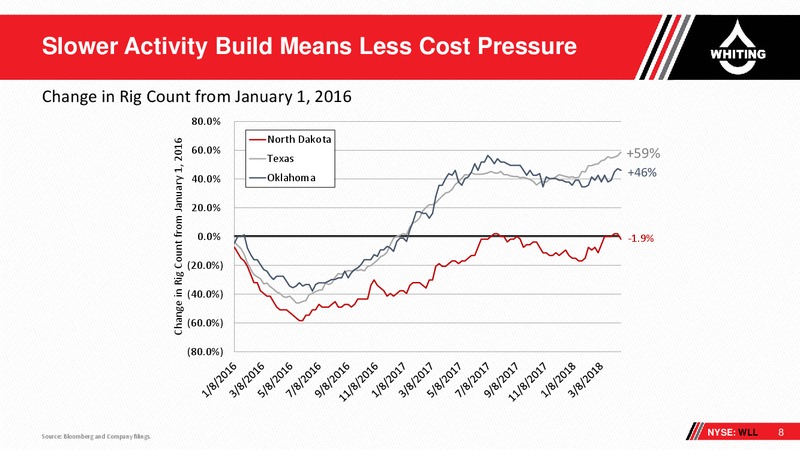 Bakken Power DUG Rockies Conference – Whiting Petroleum Corp. – slide 7