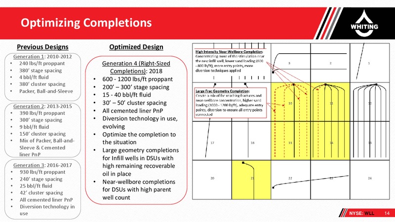 Bakken Power DUG Rockies Conference – Whiting Petroleum Corp. – slide 13