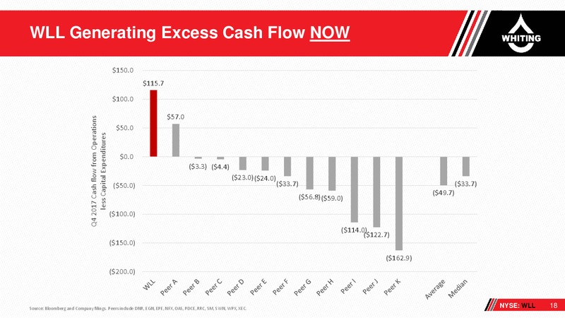Bakken Power DUG Rockies Conference – Whiting Petroleum Corp. – slide 17