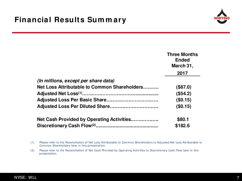 Q1 2017 Earnings Results – Whiting Petroleum Corp. – slide 7