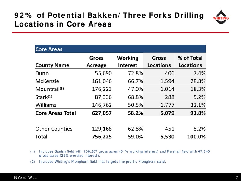 Q1 2016 Financial and Operating Results – Whiting Petroleum Corp. – slide 7