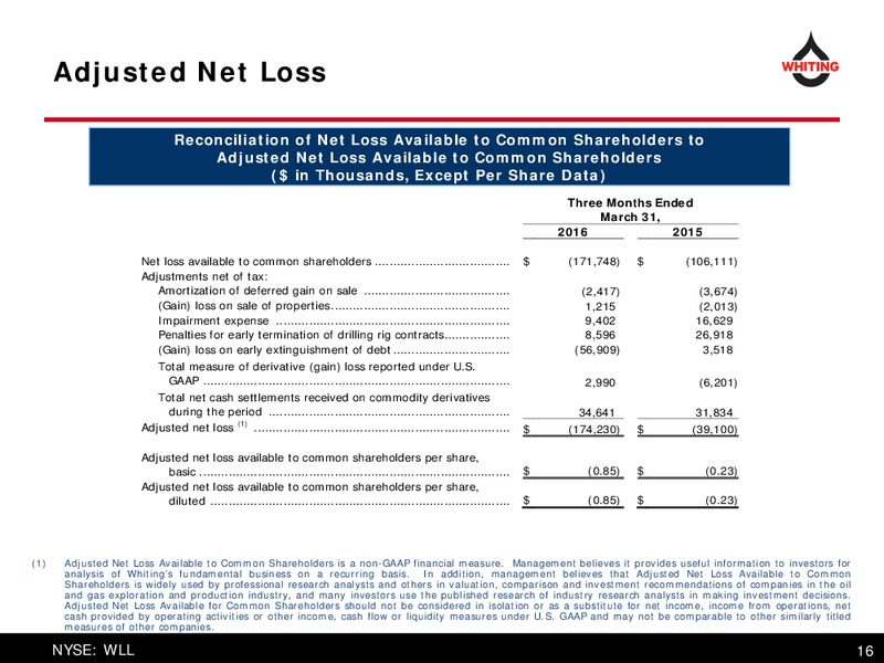 Q1 2016 Financial and Operating Results – Whiting Petroleum Corp. – slide 16