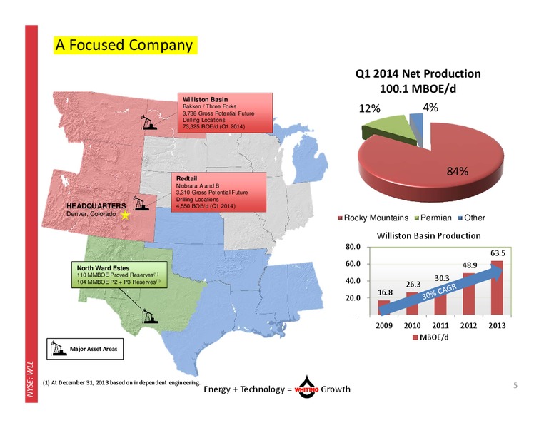 MAY 2014 CORPORATE PRESENTATION – Whiting Petroleum Corp. – slide 4