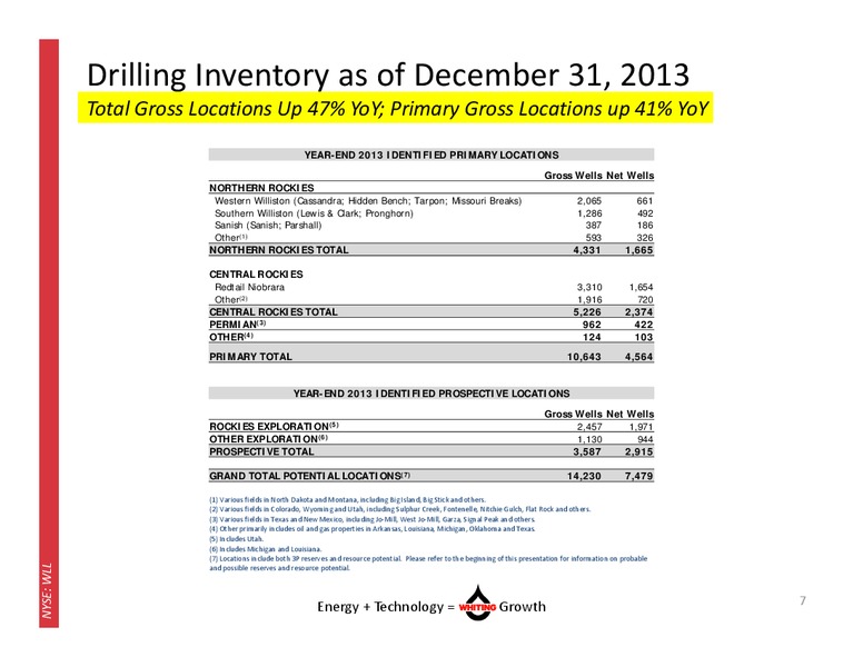 MAY 2014 CORPORATE PRESENTATION – Whiting Petroleum Corp. – slide 6