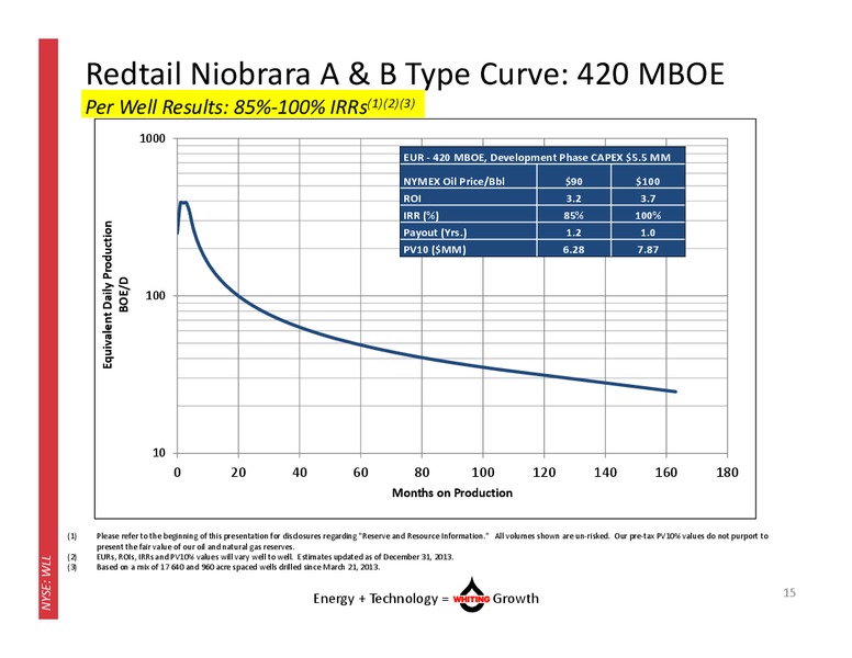MAY 2014 CORPORATE PRESENTATION – Whiting Petroleum Corp. – slide 14