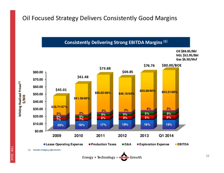MAY 2014 CORPORATE PRESENTATION – Whiting Petroleum Corp. – slide 17