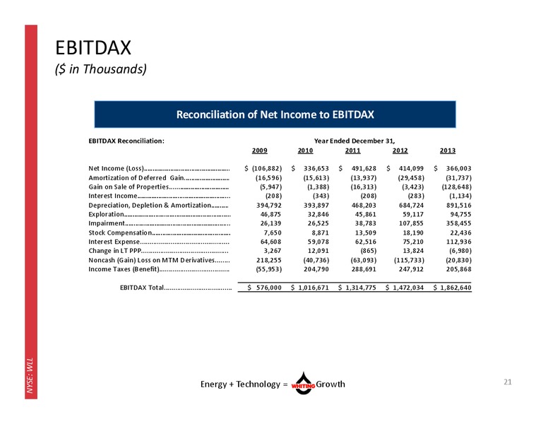 MAY 2014 CORPORATE PRESENTATION – Whiting Petroleum Corp. – slide 20