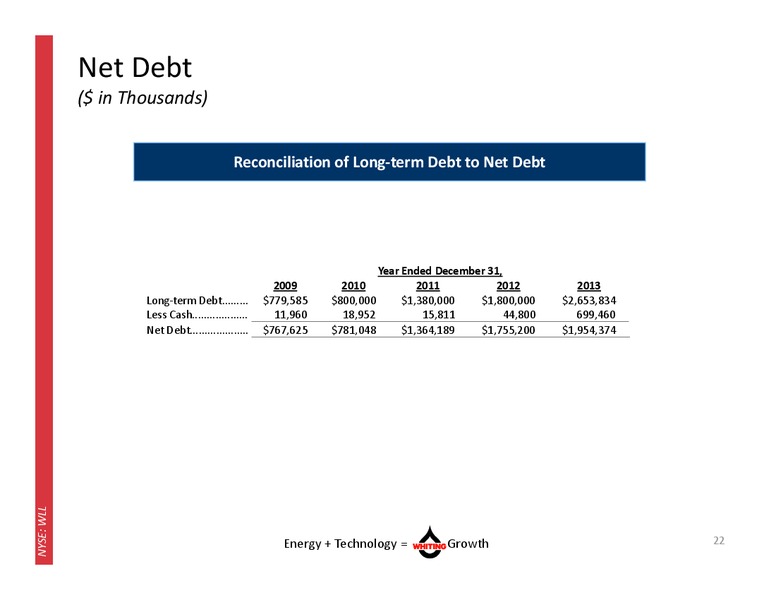 MAY 2014 CORPORATE PRESENTATION – Whiting Petroleum Corp. – slide 21