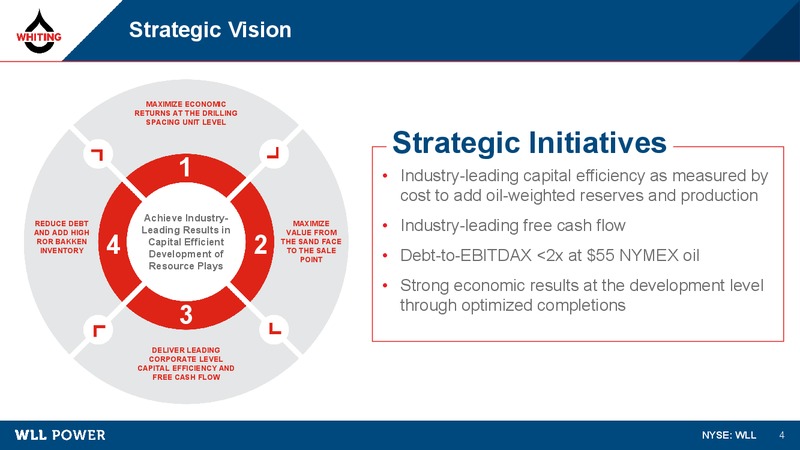 1Q 2019 Earnings Presentation – Whiting Petroleum Corp. – slide 3