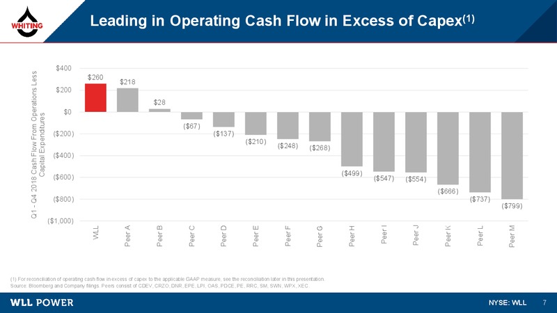 1Q 2019 Earnings Presentation – Whiting Petroleum Corp. – slide 6