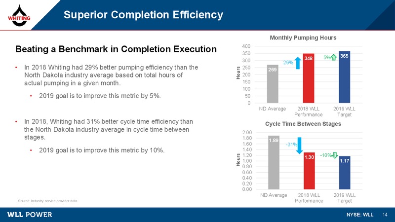 1Q 2019 Earnings Presentation – Whiting Petroleum Corp. – slide 13