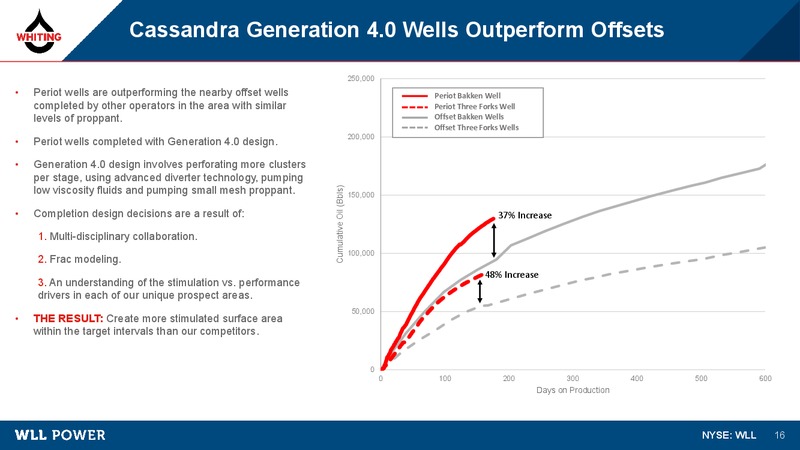 1Q 2019 Earnings Presentation – Whiting Petroleum Corp. – slide 15
