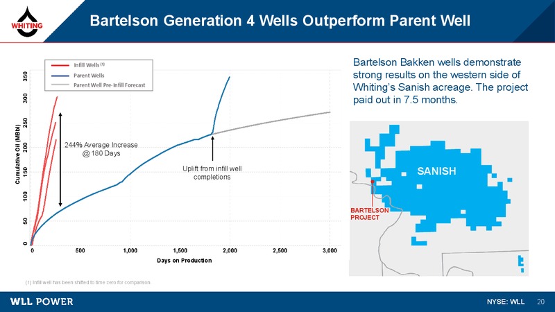 1Q 2019 Earnings Presentation – Whiting Petroleum Corp. – slide 19