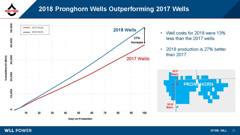 1Q 2019 Earnings Presentation – Whiting Petroleum Corp. – slide 20