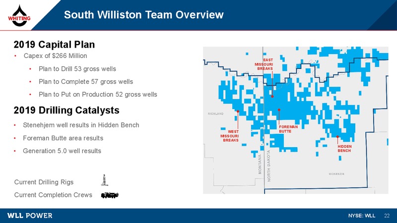 1Q 2019 Earnings Presentation – Whiting Petroleum Corp. – slide 21