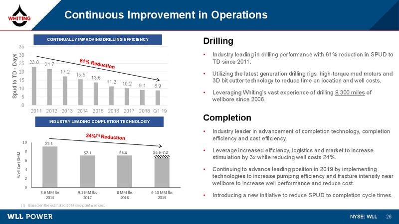 1Q 2019 Earnings Presentation – Whiting Petroleum Corp. – slide 25