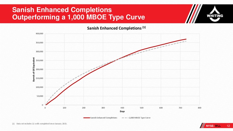 1Q 2018 Earnings Presentation – Whiting Petroleum Corp. – slide 11
