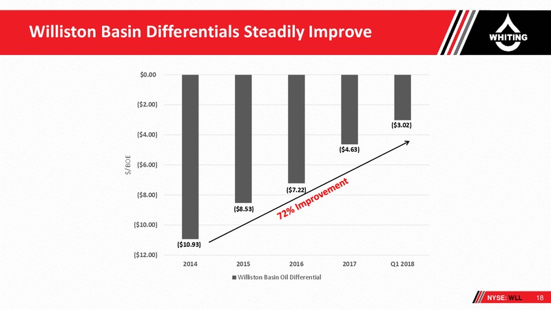 1Q 2018 Earnings Presentation – Whiting Petroleum Corp. – slide 17