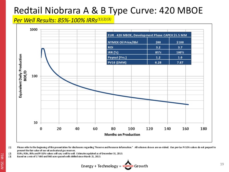 Williston Basin Petroleum Conference – Whiting Petroleum Corp. – slide 18
