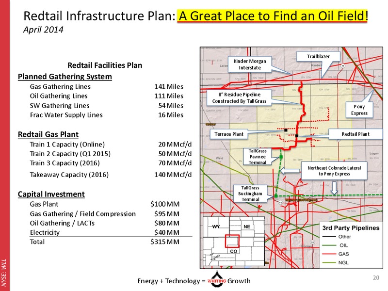 Williston Basin Petroleum Conference – Whiting Petroleum Corp. – slide 19