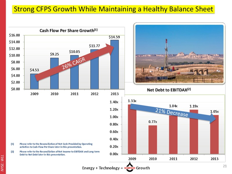 Williston Basin Petroleum Conference – Whiting Petroleum Corp. – slide 20