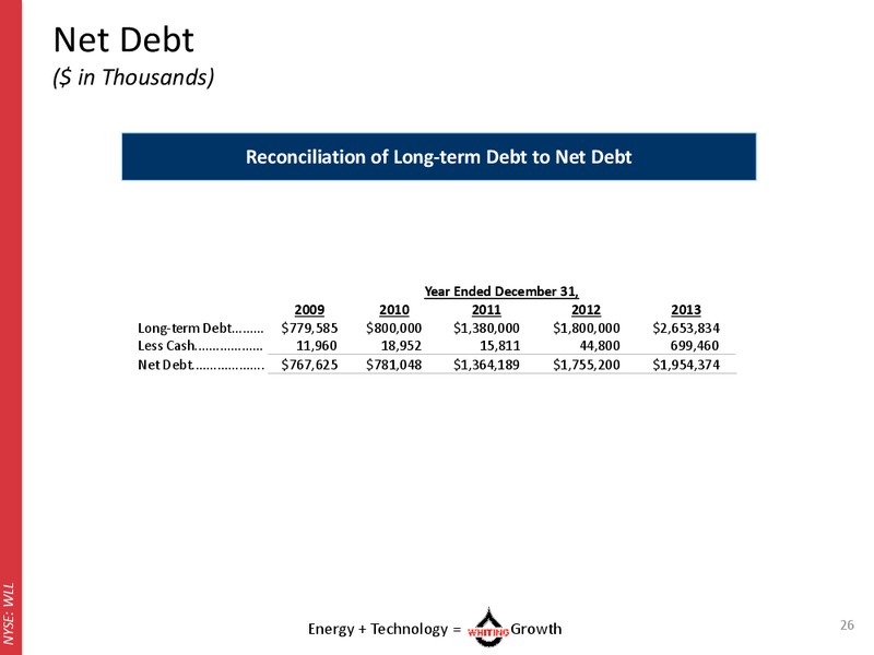 Williston Basin Petroleum Conference – Whiting Petroleum Corp. – slide 25