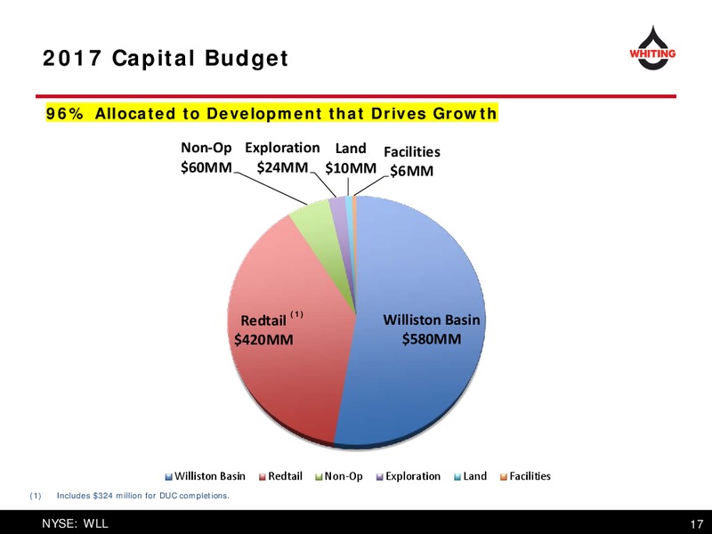 2017 Bank of America Merrill Lynch Energy Credit Conference – Whiting Petroleum Corp. – slide 17
