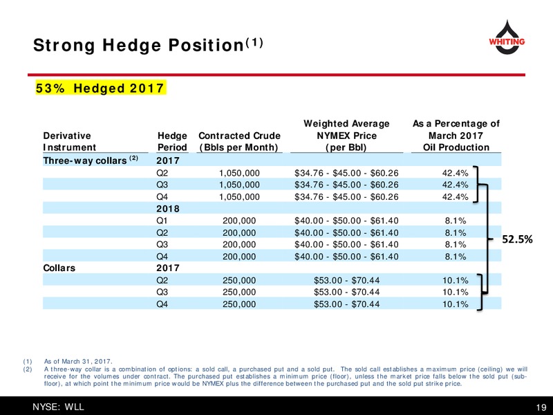 2017 Bank of America Merrill Lynch Energy Credit Conference – Whiting Petroleum Corp. – slide 19