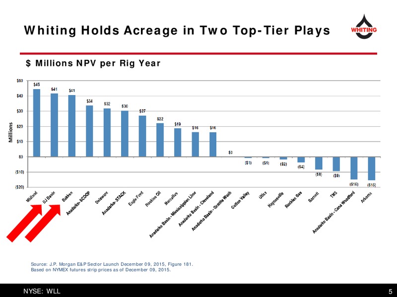 June 2016 Corporate Presentation – Whiting Petroleum Corp. – slide 5