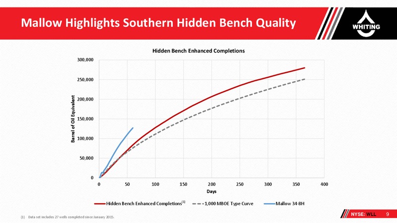 June 2018 3rd Annual Wells Fargo West Coast Energy Conference – Whiting Petroleum Corp. – slide 8