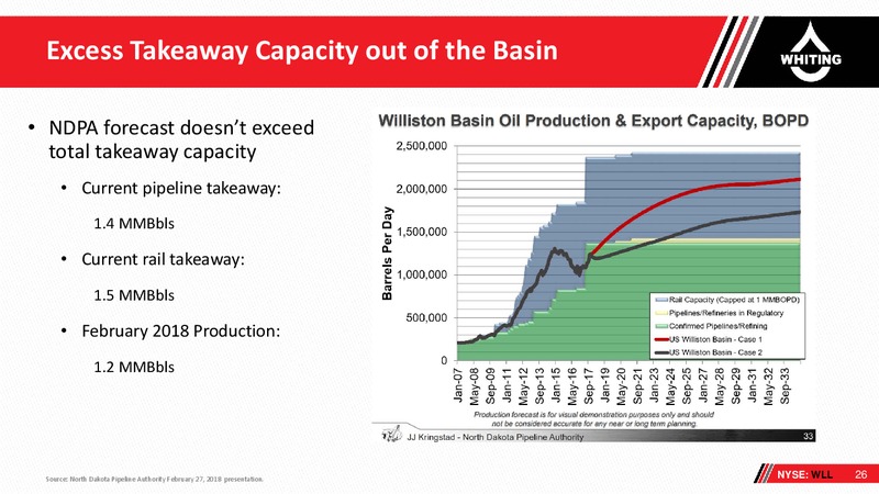 June 2018 3rd Annual Wells Fargo West Coast Energy Conference – Whiting Petroleum Corp. – slide 25