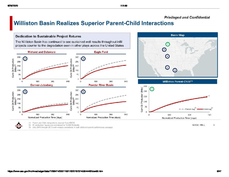 June 2020 Management Presentation – Whiting Petroleum Corp. – slide 7