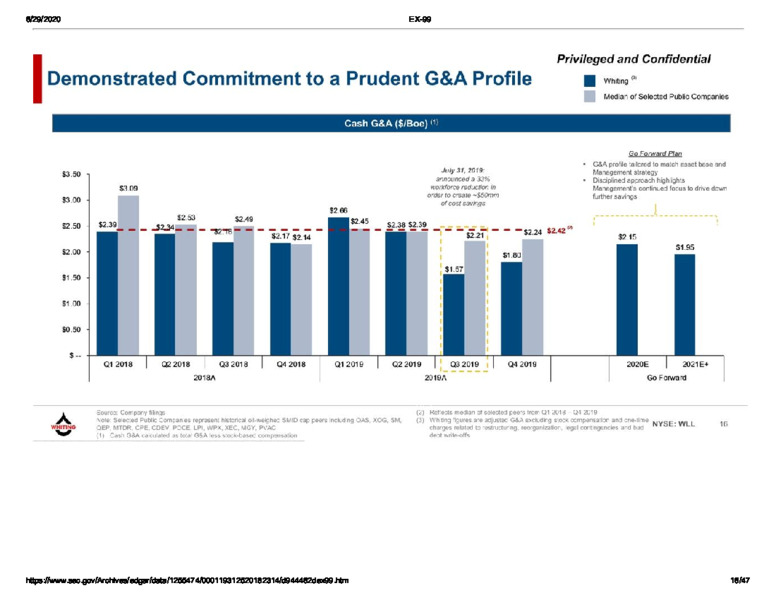 June 2020 Management Presentation – Whiting Petroleum Corp. – slide 15