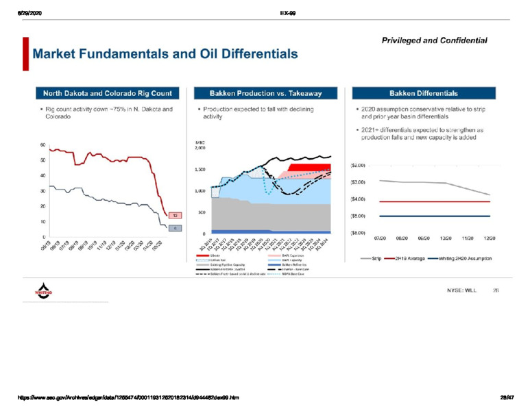 June 2020 Management Presentation – Whiting Petroleum Corp. – slide 27